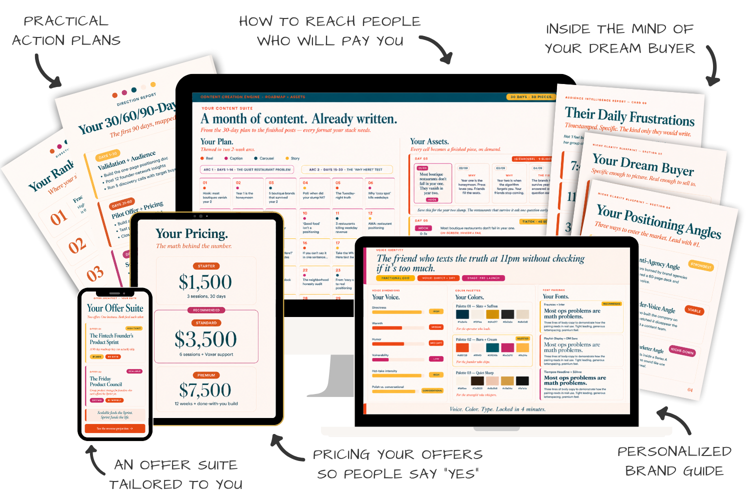 The Burn The Plan stack — all 6 tools shown across devices